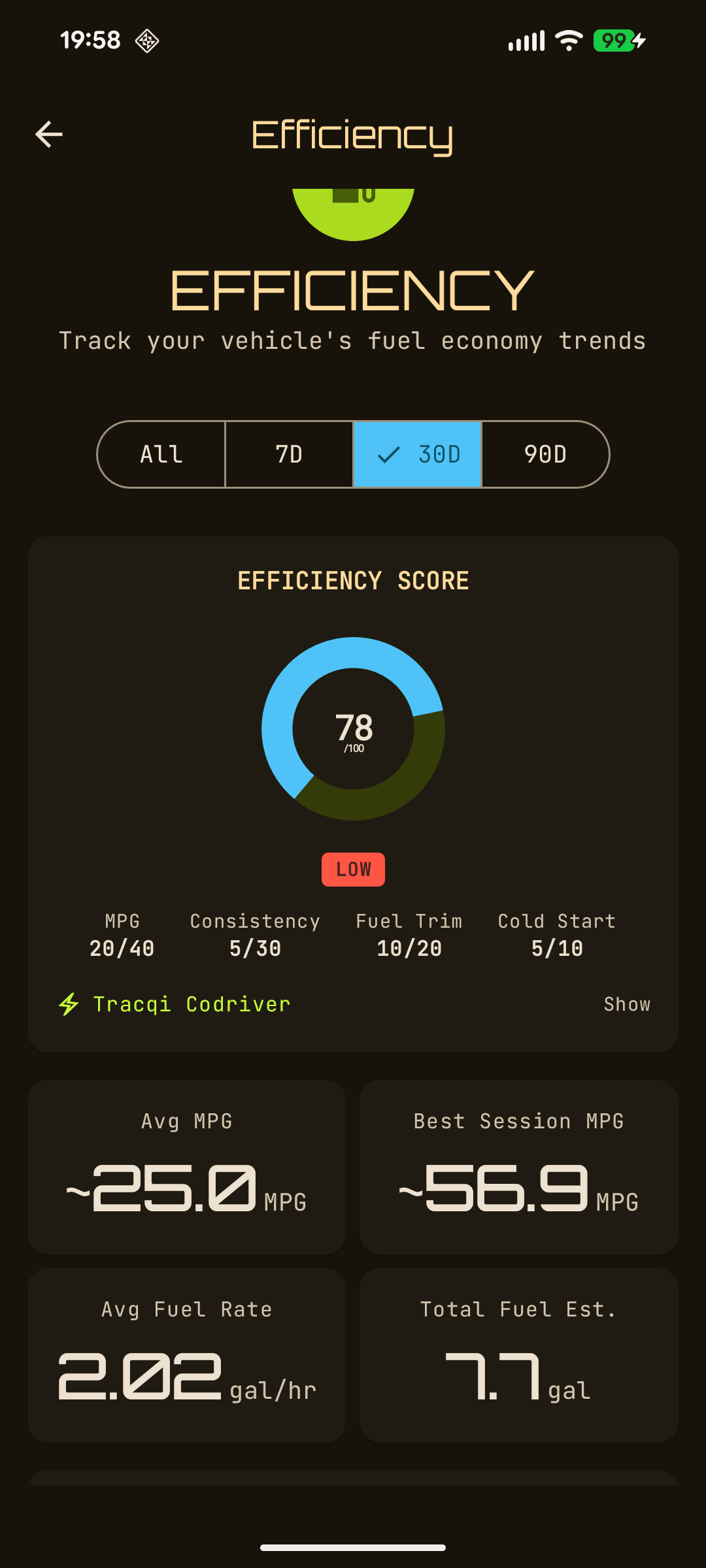 TracQi Efficiency profile