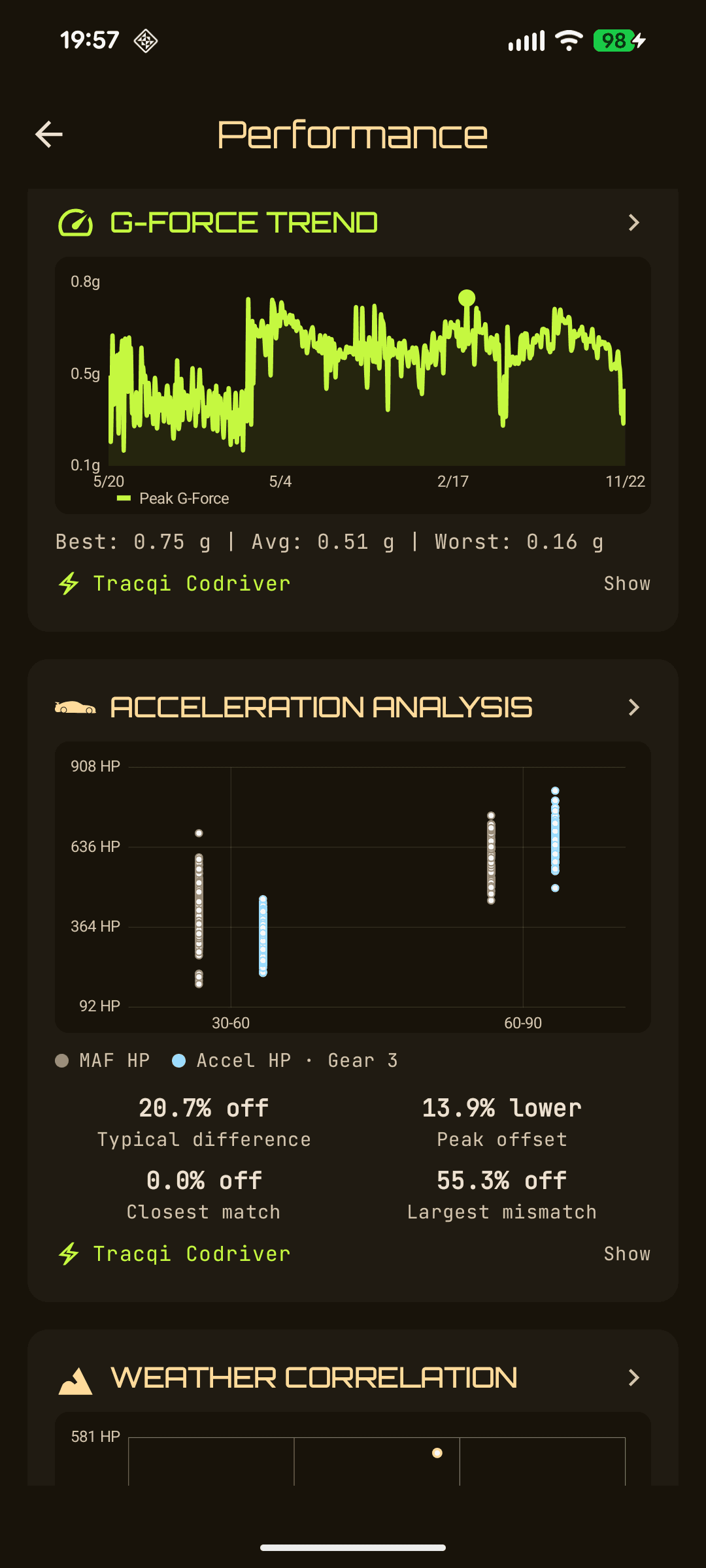 TracQi Performance profile