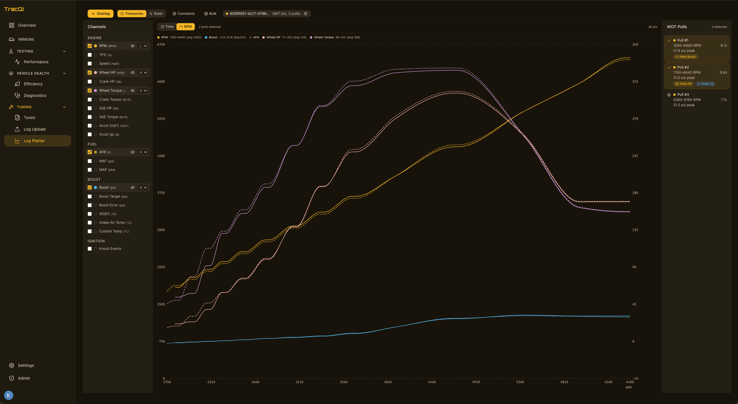 TracQi Web Dashboard log plotter with multi-channel overlays, pull detection, and dual-axis analysis
